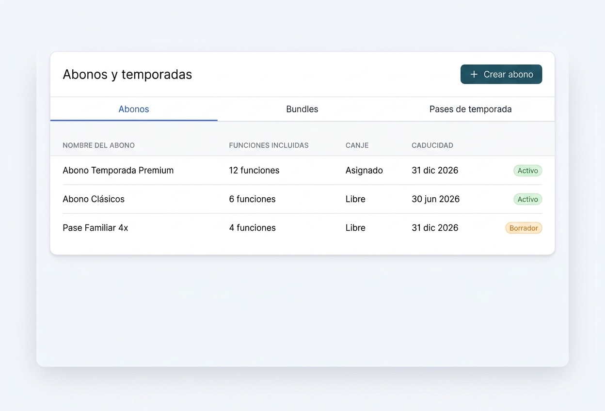 Dashboard Ticketplus de configuración de abonos: tabs Abonos / Bundles / Pases de temporada con tabla de abonos por funciones, canje y caducidad